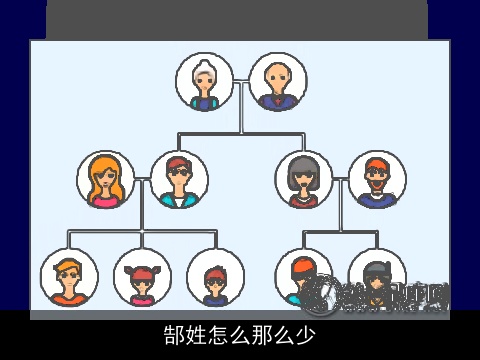 郜姓怎么那么少