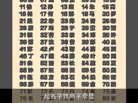 起名字姓商字辈显