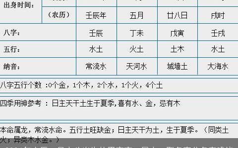 2024年农历二月十八出生的男宝宝，属水，取名高分名字建议