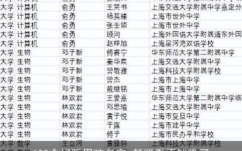 100个好听男孩名字,赶紧看不然晚了