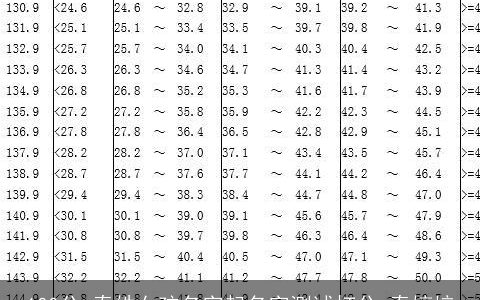 100分,秦姓女孩名字起名字测试打分,秦婷培