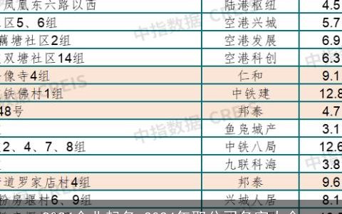 2024企业起名,2024年取公司名字大全