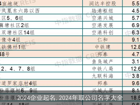 2024企业起名,2024年取公司名字大全