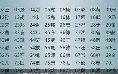 百家姓逯姓的排名 逯姓的全国分布