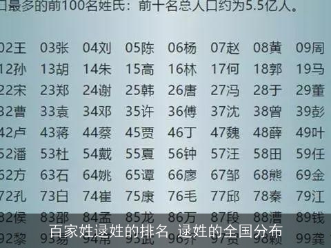 百家姓逯姓的排名 逯姓的全国分布