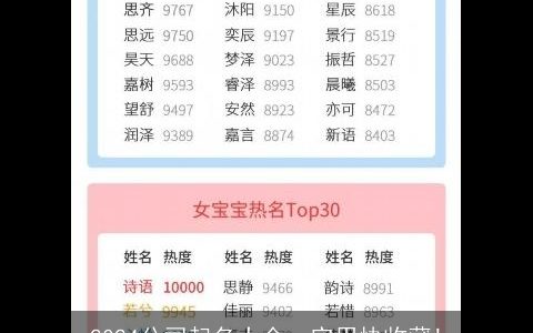 2024公司起名大全，实用快收藏!