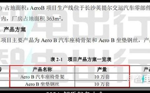 2024,邹氏起名大全