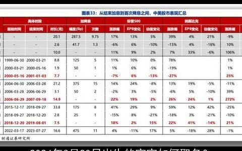 2024年3月20日出生的宝宝如何取名？