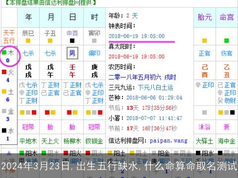2024年3月23日,出生五行缺水,什么命算命取名测试