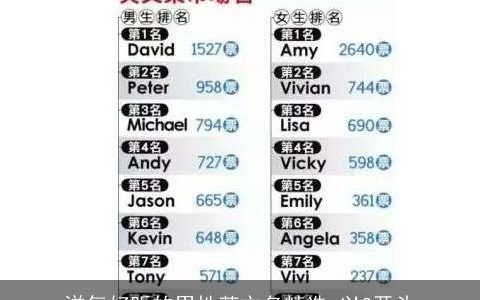 洋气好听的男性英文名精选,以C开头