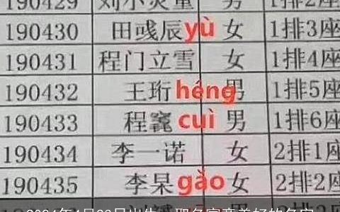 2024年4月23日出生，取名寓意美好的名字