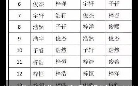 2024年4月30日出生的宝宝，取名高分好听名字大全,100分