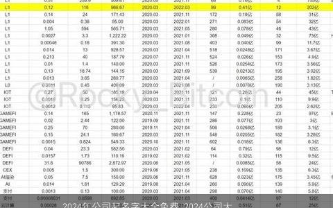 2024年公司起名字大全免费,2024公司大全最吉祥名字大全有内涵,吉祥的公司公司名推荐