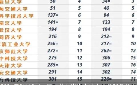 2024年5月10日，三月廿九出生人的大运及起名分析