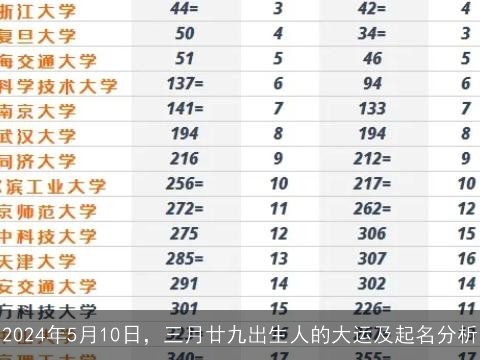 2024年5月10日，三月廿九出生人的大运及起名分析