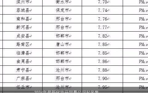 2024年最新化妆品贸易公司起名集,简短大气的名字大全,好听大气的公司名字