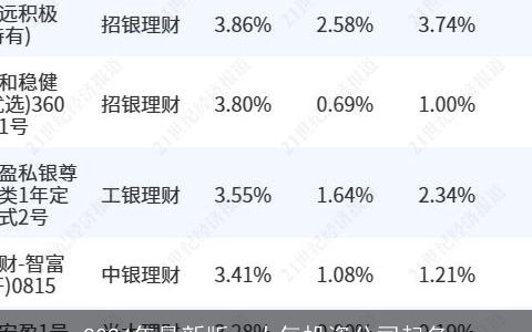 2024年最新版，大气投资公司起名