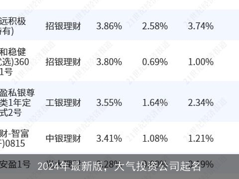 2024年最新版，大气投资公司起名