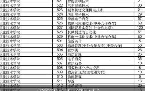 2024稀少的三字顺口公司名字大全,参考公司大全起名,精选优质公司名字