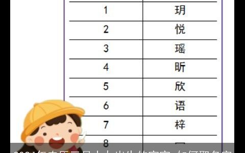 2024年农历三月十九出生的宝宝,如何取名字