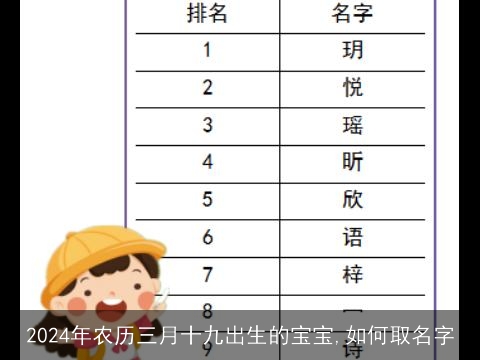 2024年农历三月十九出生的宝宝,如何取名字