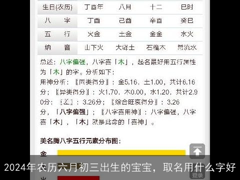 2024年农历六月初三出生的宝宝，取名用什么字好
