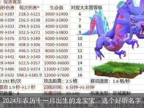 2024年农历十一月出生的龙宝宝, 选个好听名字