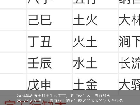 2024年农历十月出生的宝宝，五行缺什么, 五行缺火木名字大全推荐, 吉祥好听的五行缺火的宝宝名字大全精选