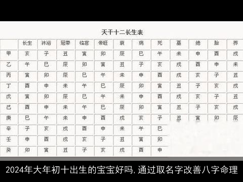 2024年大年初十出生的宝宝好吗,通过取名字改善八字命理