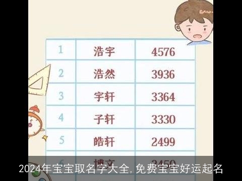 2024年宝宝取名字大全,免费宝宝好运起名