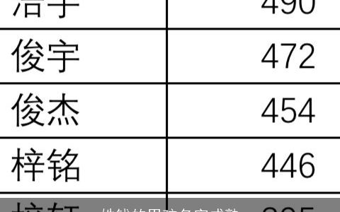 姓钱的男孩名字成熟