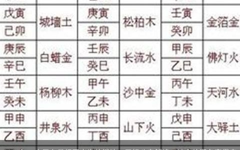 2024年，农历七月初四出生的男孩，五行八字解读，缺金的取名宜用字
