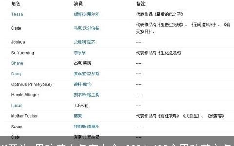 M开头,男孩英文名字大全,2024,682个男孩英文名