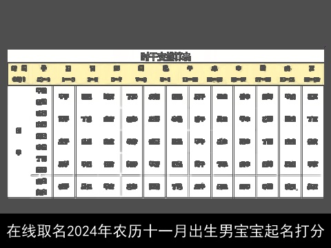 在线取名2024年农历十一月出生男宝宝起名打分