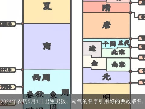 2024年农历5月1日出生男孩，霸气的名字引用好的典故取名,