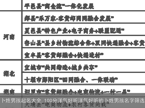 卜姓男孩起名大全,100分洋气好听洋气好听的卜姓男孩名字筛选
