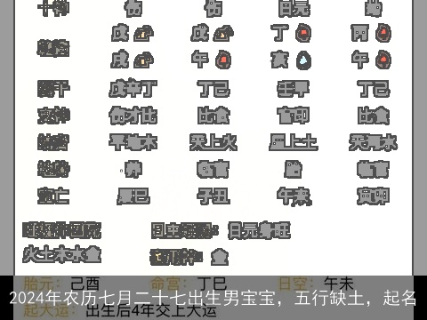2024年农历七月二十七出生男宝宝，五行缺土，起名